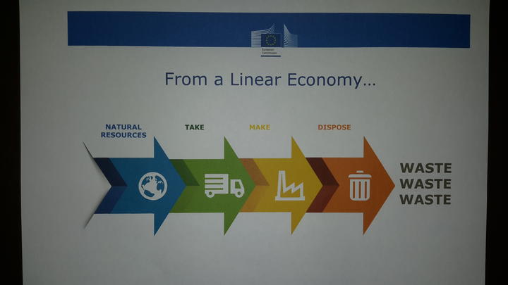 Diagram of a Linear economy Diagram of a Linear economy