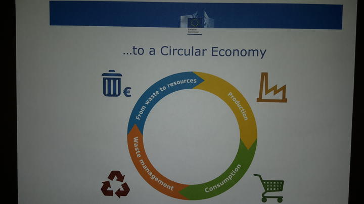 Diagram of a circular economy Diagram of a circular economy